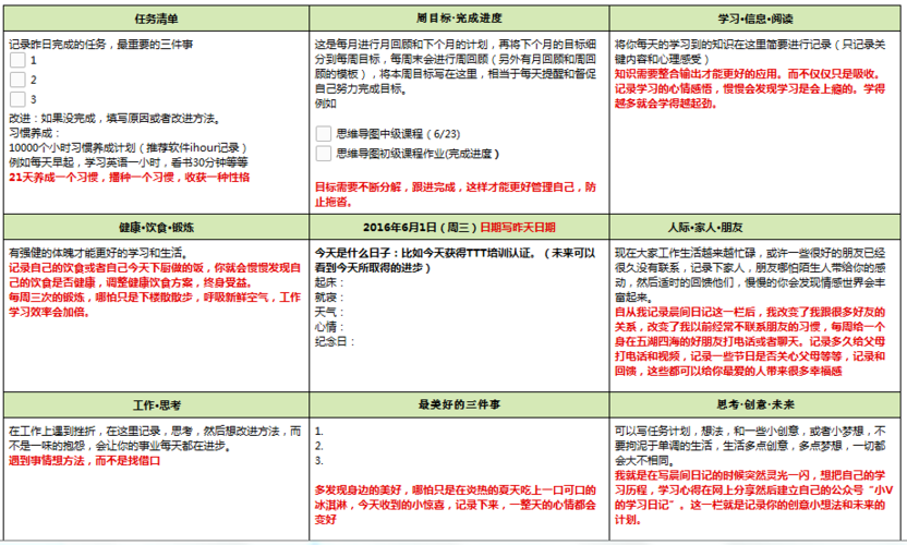 24049;?#31649;理晨间日记附模板下载