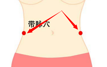 带脉穴位位置图及作用