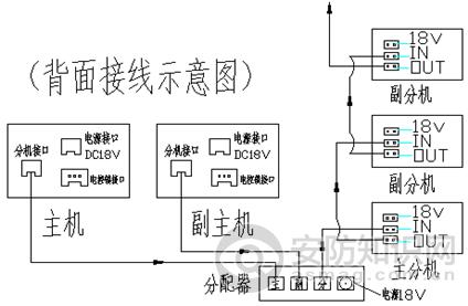 有线可视对讲门铃门口机安装接线图
