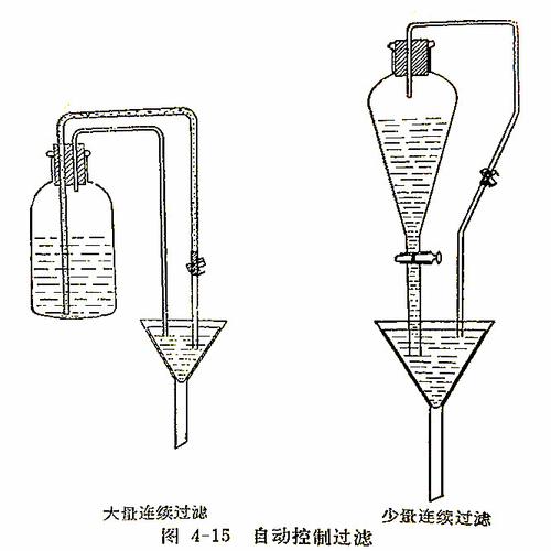 常压过滤和减压或加压过滤