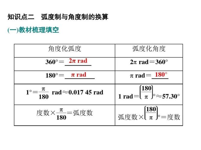 2 弧度制及其与角度制的换算》微课精讲 知识点 教案课件 习题