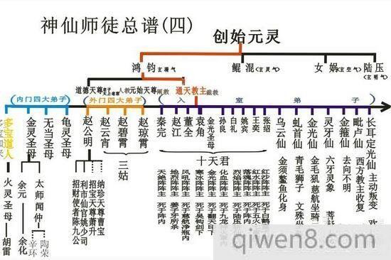 历史鸿钧老祖的师傅是谁,创始元灵/道教最高的天神