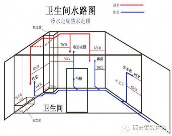 怎么看家装水电施工图?