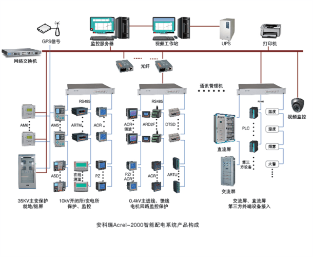 上海企业网 上海电工电气 上海工控系统及装备 上海其他工控系统及