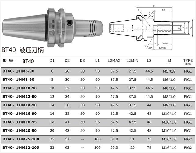 bt40液压刀柄规格尺寸图