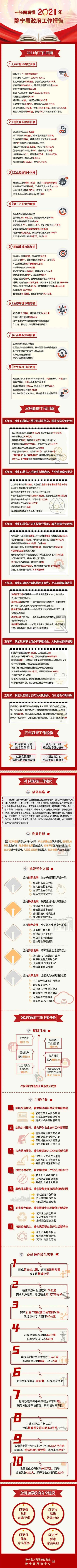 一张图看懂2021年静宁县政府工作报告