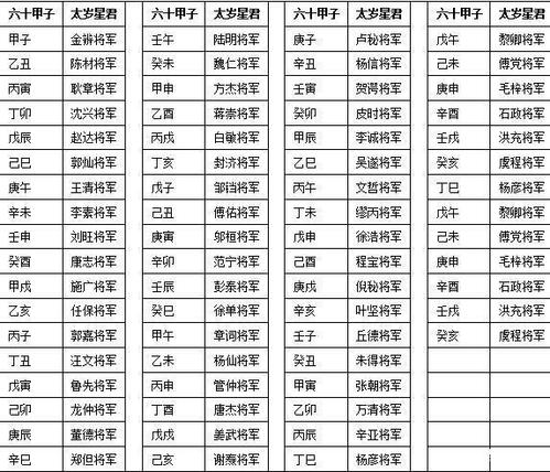 敢在太岁头上动土,太岁和本命年你知道吗?「民俗探密」