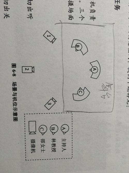 这个就是一般的简单的访谈节目机位图