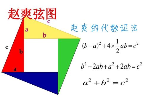 赵爽的代数证法是我们学的第二个证明勾股定理的方法,这个方法需要