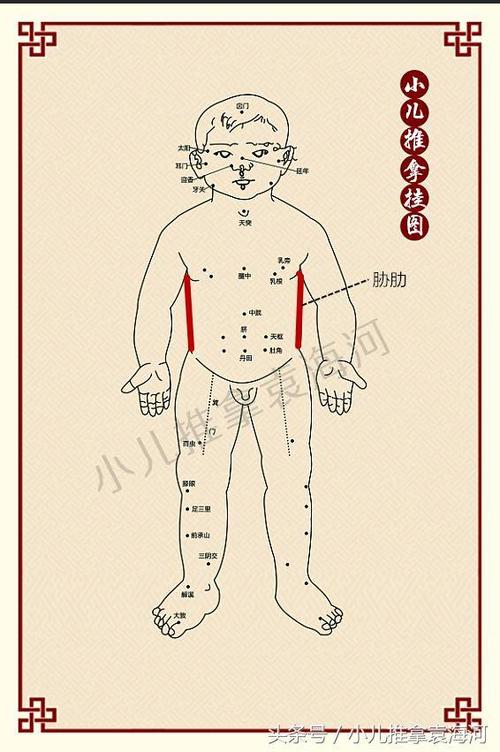 定位:从腋下两胁至天枢处.