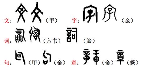 甲骨时代的文与章