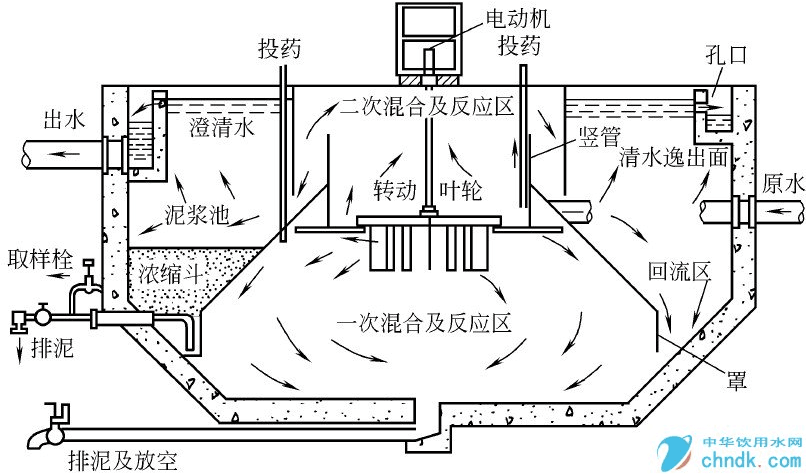 机械加速澄清池方案