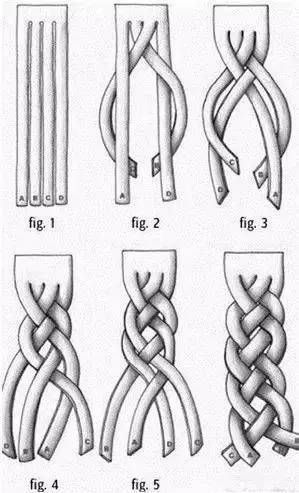 千股辫(五股辫)