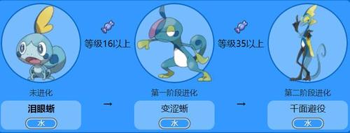 还是这只几率大 这只活力十足的火焰兔子神奇宝贝,一直到进化为最终的