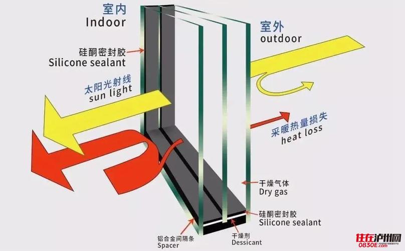 low-e双中空玻璃原理图|图源网络