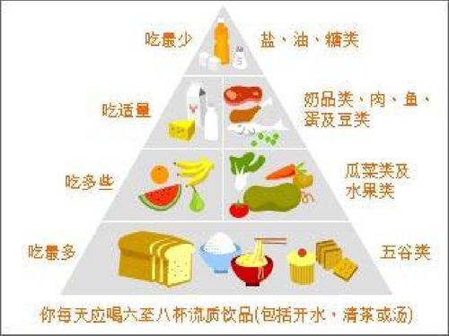 脑卒中病人饮食护理ppt