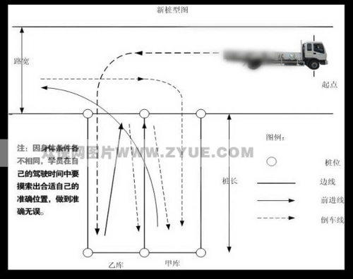 b2大货车倒桩操作指南详解