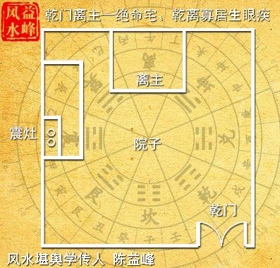 陈益峰离宅八门风水格局吉凶