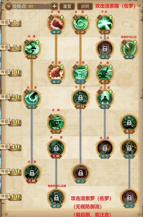 航海王燃烧意志佐罗技能加点攻略 索隆怎么加点