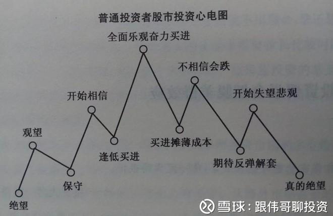 股市情绪走势