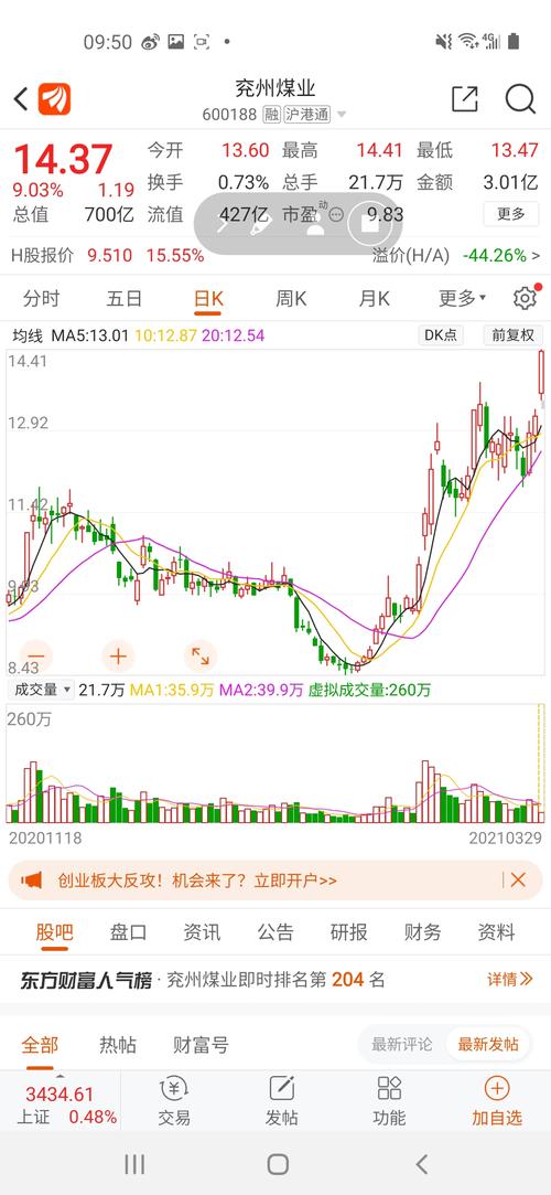 股票 正文 巧合的是中国神华的a股,周末3月27日公布的分红预案是每股