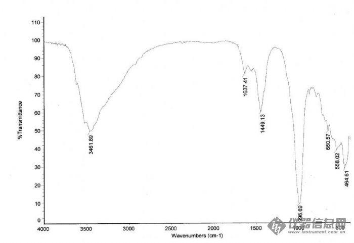 急救啊!_红外光谱(ir)仪器社区_仪器信息网论坛