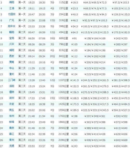 k292/k289 &nbsp; &nbsp; 绵阳   无锡 &nbsp; &nbsp;   :       :53