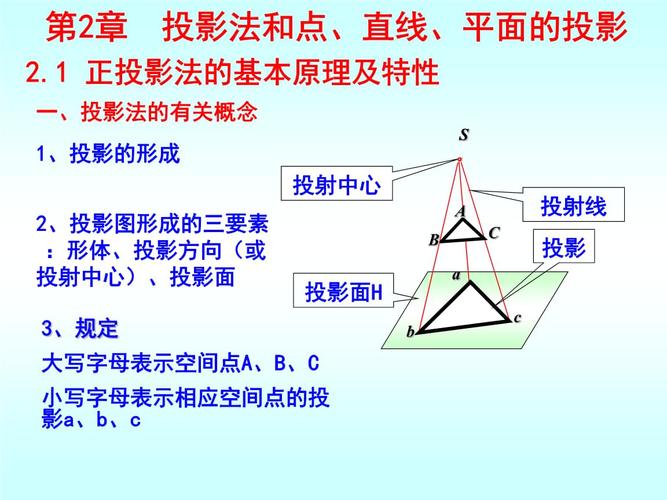 投影法及点直线平面的投影.pptx 73页