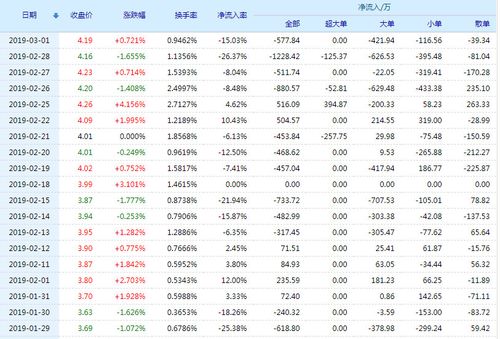 东方电子股票(000682)行情怎么样?东方电子有限公司好