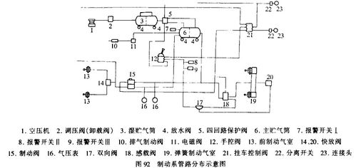 汽车制动系统结构有何特点?