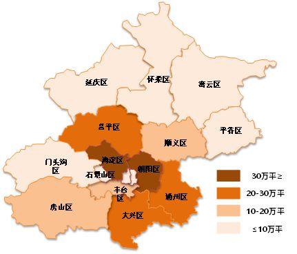 2021年1-3月北京房地产企业销售业绩排行榜