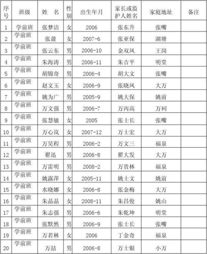 花名册 福 泉     学校(幼儿园)在校学生花名册 中心学校名称(盖章)