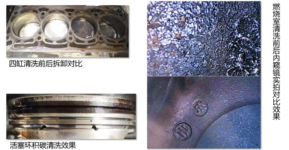 发动机燃烧室积碳清洗方案(发动机燃烧室清洗剂 气缸清洗剂 除碳机)