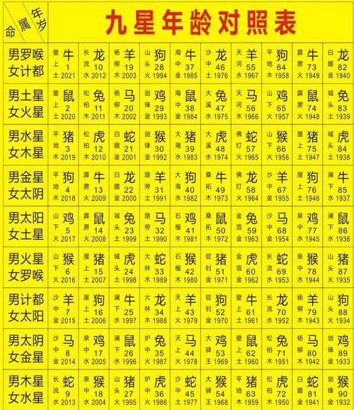 2021年生肖对照表