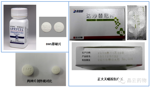 【水落石出】正大天晴和bms达沙替尼晶型水落石出