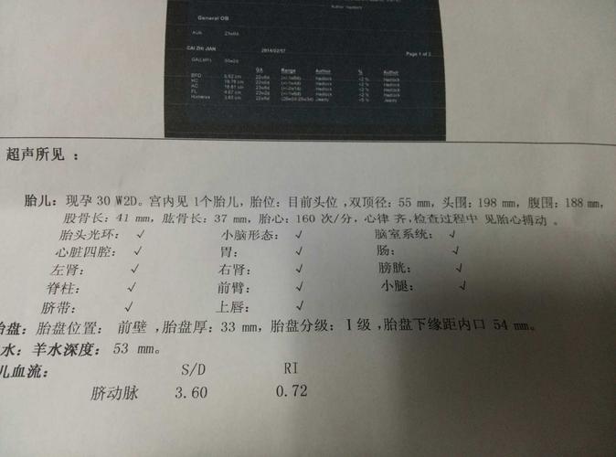 孕22 3羊水指数值多少是正常范围?