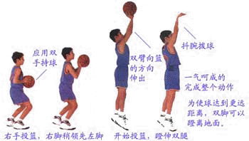 篮球的动作名字大全图片大全集篮球群搞笑名字大全篮球球队名字大全