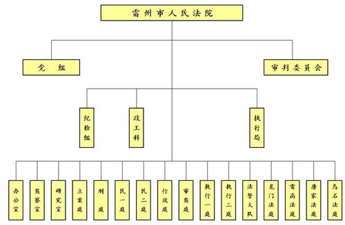 雷州市人民法院队伍机构