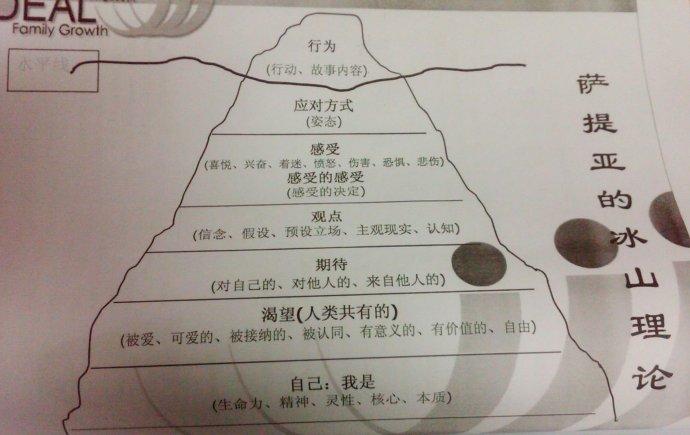 冰山毒娃娃的内容简介