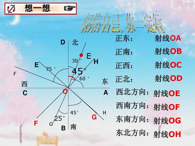 射线od 西北方向:射线oe f g 25° g h 西南方向:射线of 东南方向