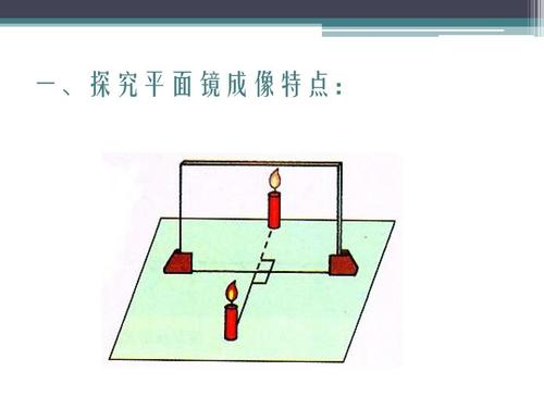 八年级物理《平面镜成像》课件人教版ppt