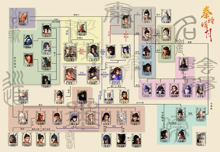 求秦时明月人物关系图