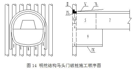城市地下工程施工中的马头门开挖技术