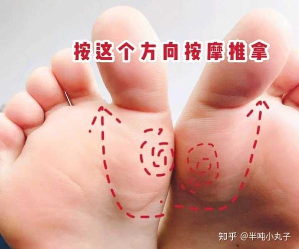 按摩脚底甲状腺反射区