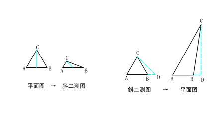 斜二测为正三角形的原图形怎么画?