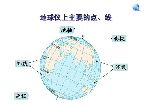 2 地球自转的地理意义1