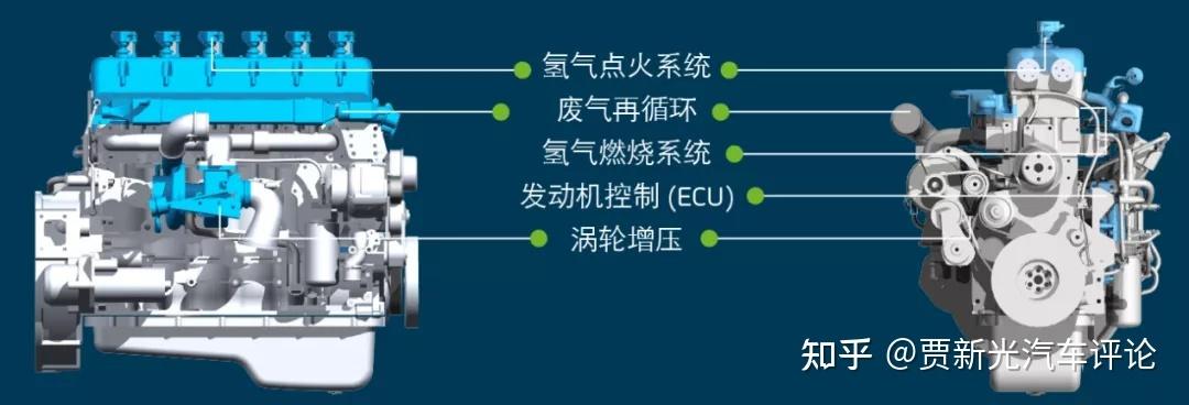 氢内燃机的异军突起