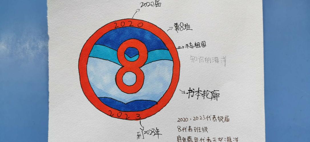 主题鲜明,创作新颖,展现个性——2020级8班班徽创意大赛