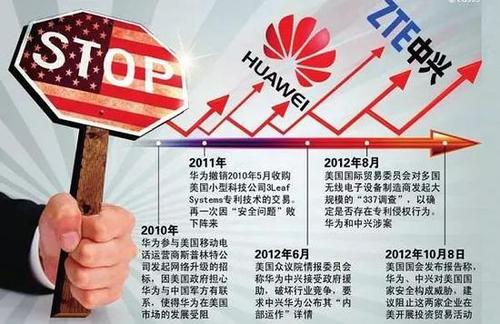 2012年10月之后,华为被挡在了美国市场之外