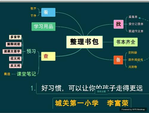 以"整理书包"为例的思维导图